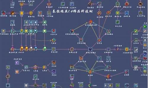 泰拉瑞亚饰品如何合成-泰拉瑞亚饰品合成表