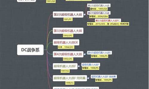 再世篇攻略书在哪买的-再世篇隐藏道具