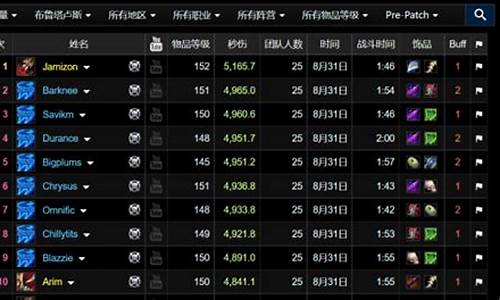 50魔兽世界dps排行-魔兽世界 dps排行