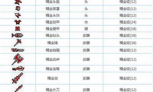 泰拉瑞亚精金矿合成表-泰拉瑞亚精金矿能做什么