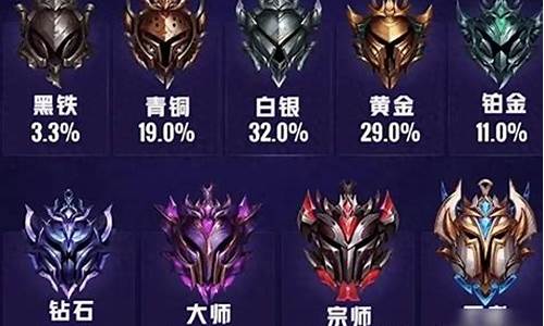 英雄联盟排位段位黑铁-lol段位黑铁顺序