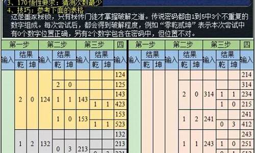 六艺修行攻略(六艺修行攻略书)最新版本全文-六艺修行风波神